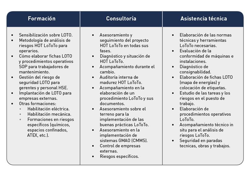 LOTO