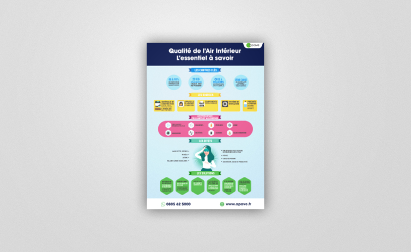Visuel de l'infographie Apave Qualité de l'air Intérieur
