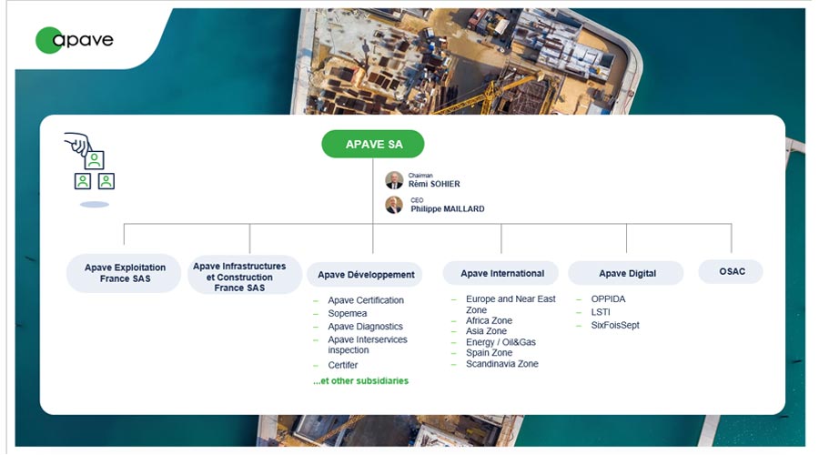 Organisation chart of the Apave Group
